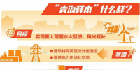 青海：大范圍水火互濟風光互補