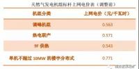 江蘇執(zhí)行兩部制燃氣發(fā)電上網(wǎng)電價機制：氣電大省破解補貼之困