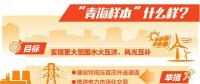 青海：大范圍水火互濟(jì)風(fēng)光互補(bǔ)