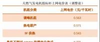 江蘇執(zhí)行兩部制燃氣發(fā)電上網(wǎng)電價機制：氣電大省破解補貼之困