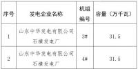 山東公示新增電力直接交易發(fā)電企業(yè)(機(jī)組)名單-2018年5號(hào)