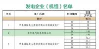 山東關(guān)于對(duì)省內(nèi)2018年10月份中長(zhǎng)期交易合同偏差電量開(kāi)展預(yù)掛牌交易的公告