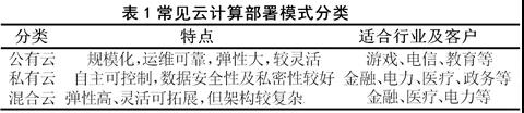 基于“云計算”的電力行業(yè)IT服務管理探索