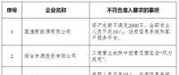 山東實際開展業(yè)務(wù)的76家售電公司中8家不符合準(zhǔn)入要求！（附詳情）