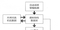大數(shù)據(jù)技術(shù)應(yīng)用于火電機組深度調(diào)峰