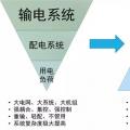 站在能源革命的高度，看待增量配網的理想與現(xiàn)實