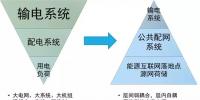 站在能源革命的高度，看待增量配網(wǎng)的理想與現(xiàn)實