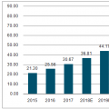 配網自動化將快速增長 2020年實現(xiàn)配電自動化90%覆蓋率的目標【圖】