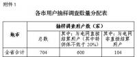 安徽開展降低一般工商業(yè)電價政策落實情況自評估工作 評估內(nèi)容主要分三大類