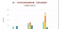 國際電力丨可再生能源（2018—2023）市場分析與預測
