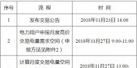 遼寧2018年12月電力用戶與發(fā)電企業(yè)月度集中競價交易：不設(shè)最高、最低限價