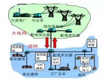虛擬電廠：為能源轉(zhuǎn)型的詩和遠(yuǎn)方 為售電公司提供服務(wù)的創(chuàng)新模式