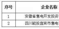 青海公示北京推送的安徽省售電開(kāi)發(fā)投資有限公司等2家售電公司