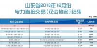 關(guān)于發(fā)布山東省2018年12月份電力直接交易（雙邊協(xié)商）結(jié)果的公告