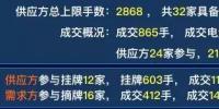 廣東2019年雙掛雙摘提前結(jié)束，均價-38.66厘/千瓦時