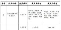 江西公示申請注冊信息變更的4家售電公司