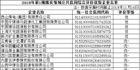 國家公共信用信息中心公布部分煤炭領(lǐng)域企業(yè)公共信用綜合評價結(jié)果 85家企業(yè)被評為優(yōu)級