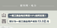 圖說｜一般工商業(yè)電價(jià)降低10%如何實(shí)現(xiàn) ｜<font color=