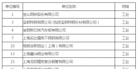 381家！上海市碳排放交易納入配額管理的單位名單（2018版）