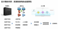 不是技術(shù)也能看懂云計(jì)算，大數(shù)據(jù)，<font color=