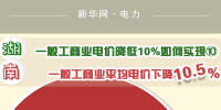 圖說(shuō)｜一般工商業(yè)電價(jià)降低10%如何實(shí)現(xiàn) 湖南一般工商業(yè)平均電價(jià)下降10.5%