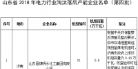 24臺(tái)發(fā)電機(jī)組！山東省2018年電力行業(yè)淘汰落后產(chǎn)能企業(yè)名單（第四批）公示