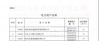 河北公布符合準(zhǔn)入條件的119家電力用戶、2家發(fā)電企業(yè)名單