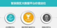 智慧園區(qū):市縣園區(qū)大數(shù)據(jù)平臺(tái)解決方案