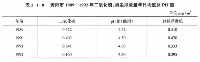 《綜合能源環(huán)境規(guī)劃及案例 》——案例研究，貴陽市能源需求預(yù)測(cè)及能源規(guī)劃與優(yōu)化（三）