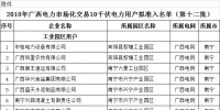 廣西壯族自治區(qū)工信委日前發(fā)布了《關(guān)于擬列入2018年廣西電力市場(chǎng)化交易10千伏電力用戶(hù)準(zhǔn)入名單(第十二批)的公示》