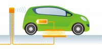 到2025年全球電動汽車無線充電市場將突破4億美元