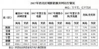 西北光伏市場分析： 七大經(jīng)驗、四大問題、五大原因、破解棄光三大舉措