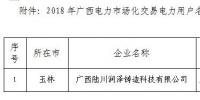 廣西電力交易中心發(fā)布了《關于擬列入2018年廣西電力市場交易電力用戶準入名單(第十三批)的公示》