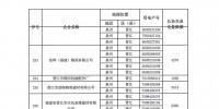 福建電力交易中心發(fā)布了《關于修訂發(fā)布2019年年度長協(xié)交易電力用戶電量限額的公告》