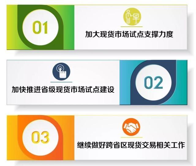 什么是電力現(xiàn)貨？電網(wǎng)公司怎么參與現(xiàn)貨市場？
