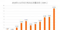 動(dòng)力電池： 11月裝機(jī)量8.956GWh 頭部效應(yīng)持續(xù)加強(qiáng)