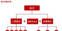 風(fēng)電產(chǎn)業(yè)市場潛力及投資機(jī)會(huì)分析