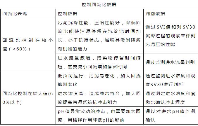 干貨！污水處理常見問題診斷分析及處理辦法！