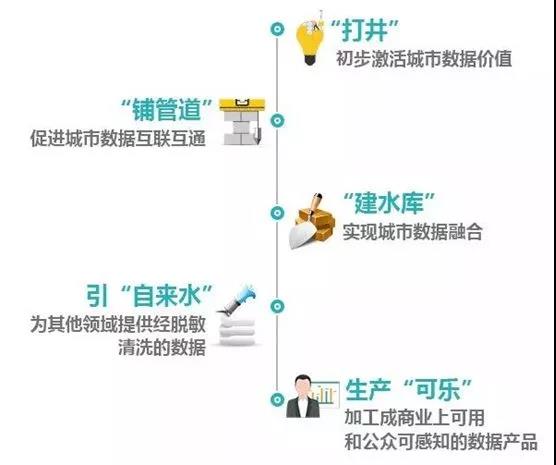 王叁壽：我對中國大數(shù)據(jù)產(chǎn)業(yè)的八個判斷