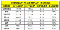 2019年世界經(jīng)濟(jì)全面放緩 但全球電力變壓器增長依然亮眼！