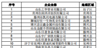 471家！山東公示2019年1月新增已完成注冊電力用戶