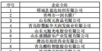 山東公布2019年1月不符合準(zhǔn)入條件的155家電力用戶