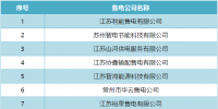 開年首波退市！江蘇12家售電公司申請退出售電市場