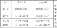 南方電網(wǎng)發(fā)布2019年度供應商資格預審公告！