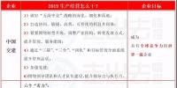 一篇看7家國際承包商2019年怎么干! 含中國電建、中國能建....