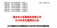 國(guó)電電力：2018年累計(jì)完成發(fā)電量2132.21億千瓦時(shí)
