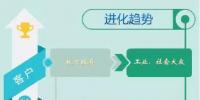 2019年環(huán)保行業(yè)如何順應“分化與進化”主旋律？