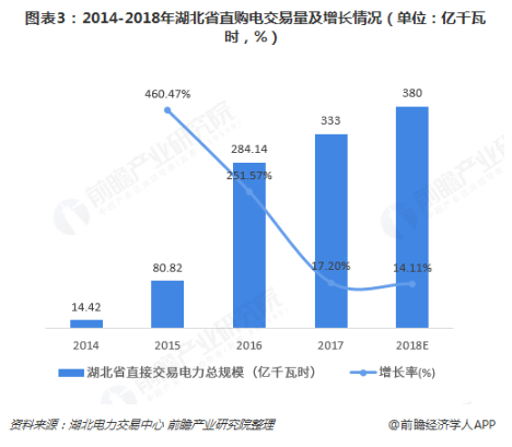 電力體制改革倒逼電力企業(yè)信息化！2018年中國(guó)電力信息化行業(yè)市場(chǎng)現(xiàn)狀和發(fā)展趨勢(shì)分析