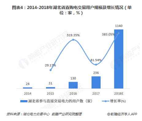 電力體制改革倒逼電力企業(yè)信息化！2018年中國(guó)電力信息化行業(yè)市場(chǎng)現(xiàn)狀和發(fā)展趨勢(shì)分析