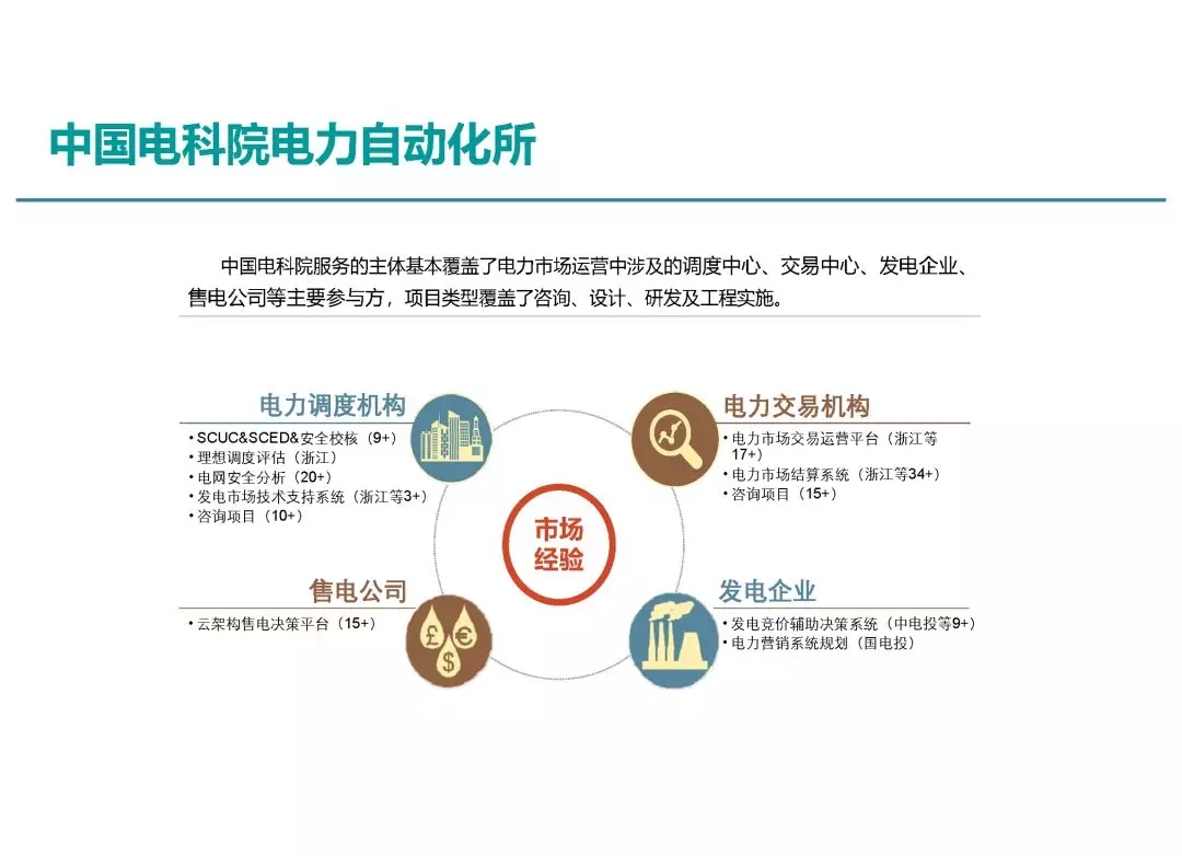 電力市場運營模式及核心業(yè)務(wù)流程